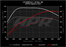 Load image into Gallery viewer, APR ECU UPGRADE - 2.0T EA888 GEN 4 MQB EVO VW ATLAS