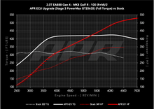 Load image into Gallery viewer, APR ECU UPGRADE - VW Mk8 GOLF R, Arteon, AUDI S3 2.0T EA888 GEN 4