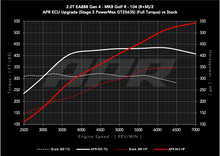 Load image into Gallery viewer, APR ECU UPGRADE - VW Mk8 GOLF R, Arteon, AUDI S3 2.0T EA888 GEN 4