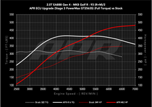 Load image into Gallery viewer, APR ECU UPGRADE - VW Mk8 GOLF R, Arteon, AUDI S3 2.0T EA888 GEN 4
