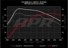 Load image into Gallery viewer, APR POWER CONTROL UNIT (PCU) - 2.0T EA888.4 LK2 VW MK8 GTI, 2024+ ATLAS