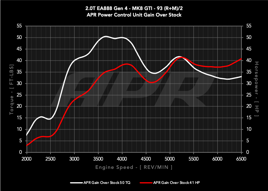 APR POWER CONTROL UNIT (PCU) - 2.0T EA888.4 LK2 VW MK8 GTI, 2024+ ATLAS