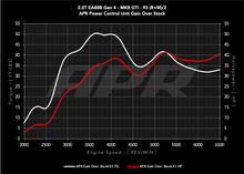Load image into Gallery viewer, APR POWER CONTROL UNIT (PCU) - 2.0T EA888.4 LK2 VW MK8 GTI, 2024+ ATLAS
