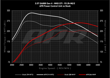 Load image into Gallery viewer, APR POWER CONTROL UNIT (PCU) - 2.0T EA888.4 LK2 VW MK8 GTI, 2024+ ATLAS