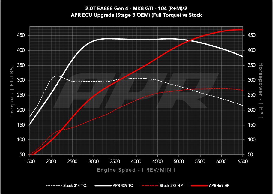 APR STAGE 3 OEM TURBO ECU UPGRADE - MQB EVO 2.0T EA888 GEN 4 TSI - VW MK8 GTI