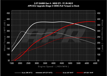 Load image into Gallery viewer, APR STAGE 3 OEM TURBO ECU UPGRADE - MQB EVO 2.0T EA888 GEN 4 TSI - VW MK8 GTI