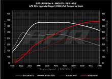 Load image into Gallery viewer, APR STAGE 3 OEM TURBO ECU UPGRADE - MQB EVO 2.0T EA888 GEN 4 TSI - VW MK8 GTI