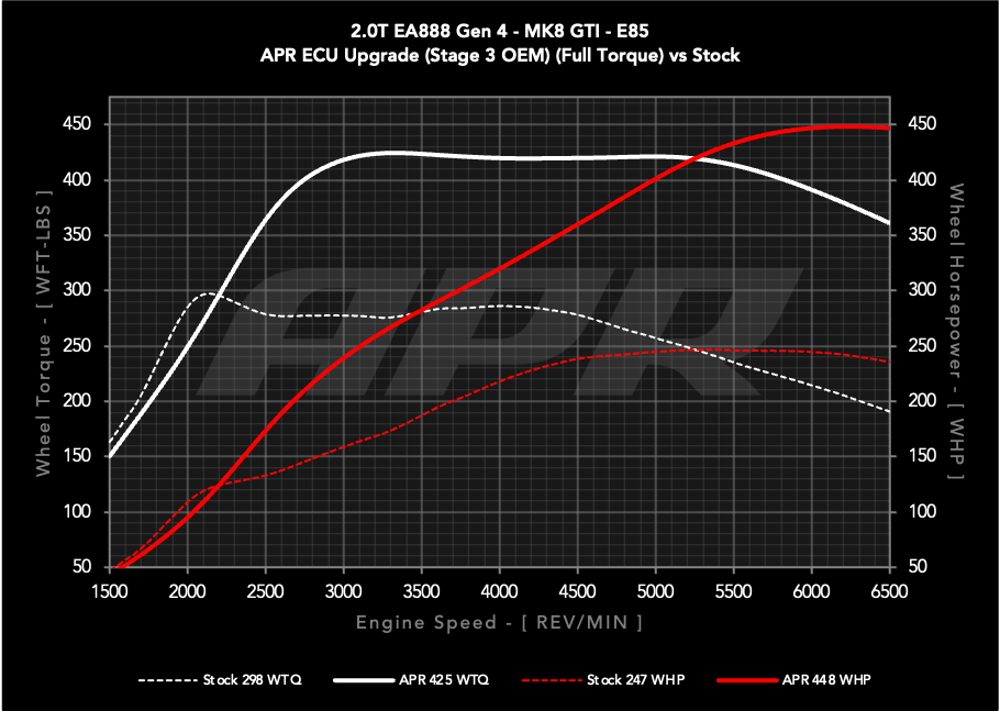 APR STAGE 3 OEM TURBO ECU UPGRADE - MQB EVO 2.0T EA888 GEN 4 TSI - VW MK8 GTI