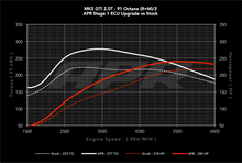 Load image into Gallery viewer, APR - ECU Upgrade - Mk5 GTI / GLI / Jetta 2.0t FSI - 2006 to 2008