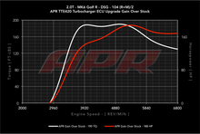 Load image into Gallery viewer, APR ECU Upgrade - TTE420 Turbo for K04 equipped 2.0T FSI vehicles