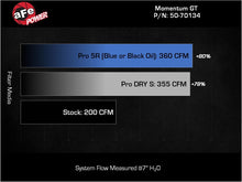 Load image into Gallery viewer, Technical Bulletin