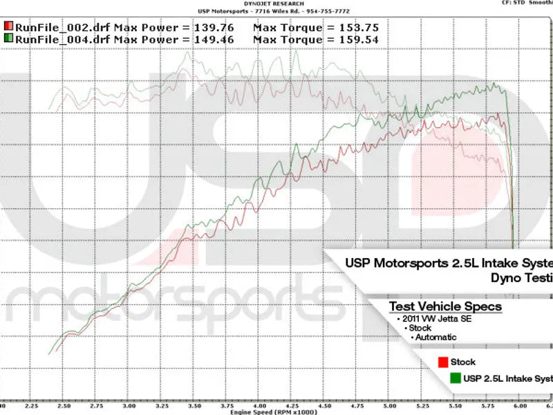 USP Mk6 Jetta Sedan 2.5L Cold Air Intake System