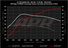 Load image into Gallery viewer, APR Stage 3 DTR8563 Turbocharger System - Audi 8Y/8V RS3, 8S TTRS 2.5T EA855 EVO