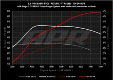 Load image into Gallery viewer, APR Stage 3 DTR8563 Turbocharger System - Audi 8Y/8V RS3, 8S TTRS 2.5T EA855 EVO