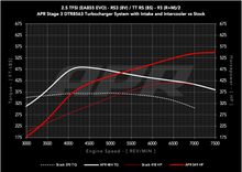 Load image into Gallery viewer, APR Stage 3 DTR8563 Turbocharger System - Audi 8Y/8V RS3, 8S TTRS 2.5T EA855 EVO