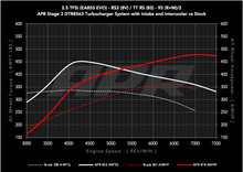 Load image into Gallery viewer, APR Stage 3 DTR8563 Turbocharger System - Audi 8Y/8V RS3, 8S TTRS 2.5T EA855 EVO