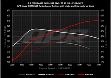 Load image into Gallery viewer, APR Stage 3 DTR8563 Turbocharger System - Audi 8Y/8V RS3, 8S TTRS 2.5T EA855 EVO