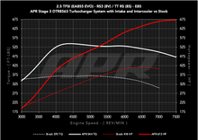 Load image into Gallery viewer, APR Stage 3 DTR8563 Turbocharger System - Audi 8Y/8V RS3, 8S TTRS 2.5T EA855 EVO