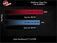 Load image into Gallery viewer, aFe BladeRunner Aluminum Hot and Cold Charge Pipe Kit Black Ford F-150 24-26 V6-2.7L (tt)