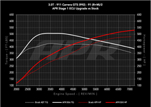 Load image into Gallery viewer, APR ECU UPGRADE - Porsche 911 Carrera GTS 3.0T 992