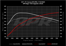 Load image into Gallery viewer, APR ECU UPGRADE - Porsche 911 Carrera GTS 3.0T 992