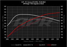 Load image into Gallery viewer, APR ECU UPGRADE - Porsche 911 Carrera GTS 3.0T 992