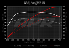 Load image into Gallery viewer, APR ECU UPGRADE - Porsche 911 Carrera GTS 3.0T 992