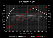 Load image into Gallery viewer, APR ECU UPGRADE - Porsche 911 Carrera 3.0T 992