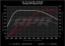 Load image into Gallery viewer, APR ECU UPGRADE - Porsche 911 Carrera 3.0T 992