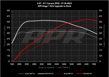 Load image into Gallery viewer, APR ECU UPGRADE - Porsche 911 Carrera 3.0T 992