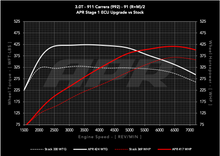 Load image into Gallery viewer, APR ECU UPGRADE - Porsche 911 Carrera 3.0T 992