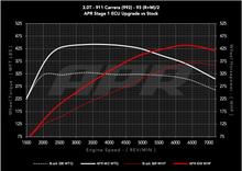 Load image into Gallery viewer, APR ECU UPGRADE - Porsche 911 Carrera 3.0T 992