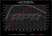 Load image into Gallery viewer, APR ECU UPGRADE - Porsche 911 Carrera 3.0T 992