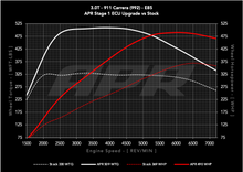 Load image into Gallery viewer, APR ECU UPGRADE - Porsche 911 Carrera 3.0T 992