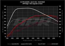 Load image into Gallery viewer, APR ECU UPGRADE - 3.0T EA839 V6 (C8) (A6/A7/A6 ALLROAD)