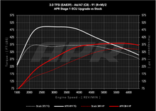 Load image into Gallery viewer, APR ECU UPGRADE - 3.0T EA839 V6 (C8) (A6/A7/A6 ALLROAD)