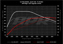 Load image into Gallery viewer, APR ECU UPGRADE - 3.0T EA839 V6 (C8) (A6/A7/A6 ALLROAD)