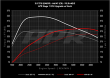 Load image into Gallery viewer, APR ECU UPGRADE - 3.0T EA839 V6 (C8) (A6/A7/A6 ALLROAD)