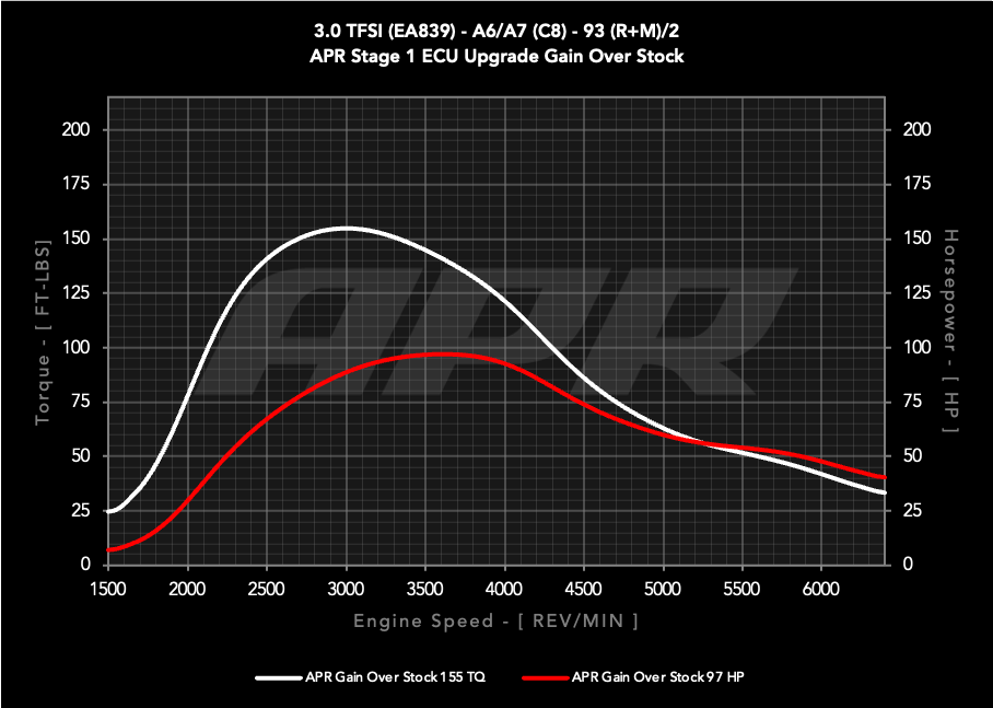 APR ECU UPGRADE - 3.0T EA839 V6 (C8) (A6/A7/A6 ALLROAD)