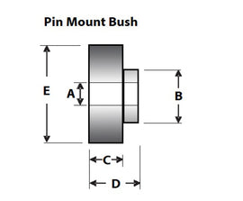 SuperPro Shock Mount Bushing Kit