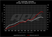 Load image into Gallery viewer, APR ECU UPGRADE - PORSCHE 982 BOXSTER, CAYMAN 4.0L GTS