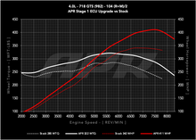 Load image into Gallery viewer, APR ECU UPGRADE - PORSCHE 982 BOXSTER, CAYMAN 4.0L GTS