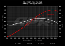 Load image into Gallery viewer, APR ECU UPGRADE - PORSCHE 982 BOXSTER, CAYMAN 4.0L GTS