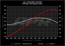 Load image into Gallery viewer, APR ECU UPGRADE - PORSCHE 982 BOXSTER, CAYMAN 4.0L GTS