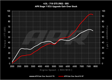 Load image into Gallery viewer, APR ECU UPGRADE - PORSCHE 982 BOXSTER, CAYMAN 4.0L GTS