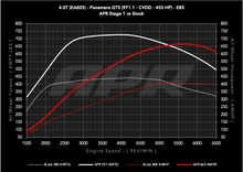 Load image into Gallery viewer, APR ECU Upgrade - Porsche 971.1 Panamera GTS 4.0T EA825 V8