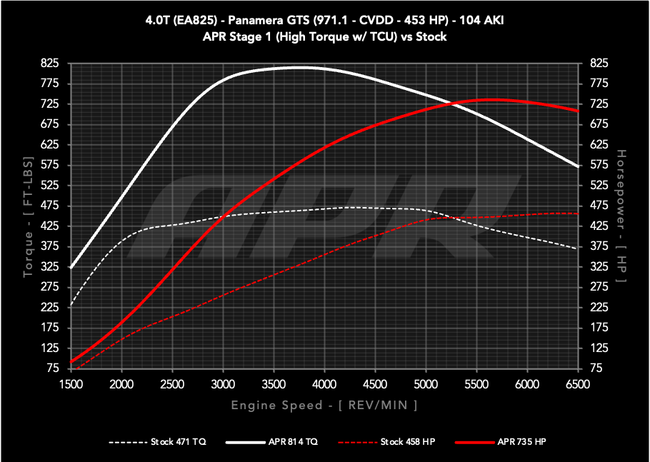 APR ECU Upgrade - Porsche 971.1 Panamera GTS 4.0T EA825 V8