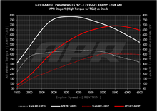 Load image into Gallery viewer, APR ECU Upgrade - Porsche 971.1 Panamera GTS 4.0T EA825 V8