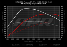 Load image into Gallery viewer, APR ECU Upgrade - Porsche 971.1 Panamera GTS 4.0T EA825 V8