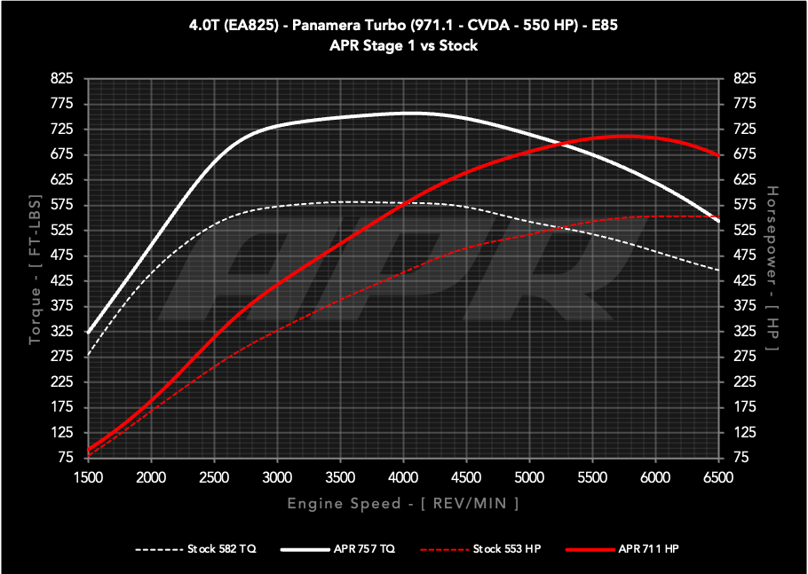 APR ECU Upgrade - Porsche 971.1 Panamera Turbo 4.0T EA825 V8